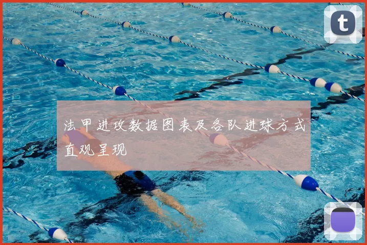 法甲进攻数据图表及各队进球方式直观呈现